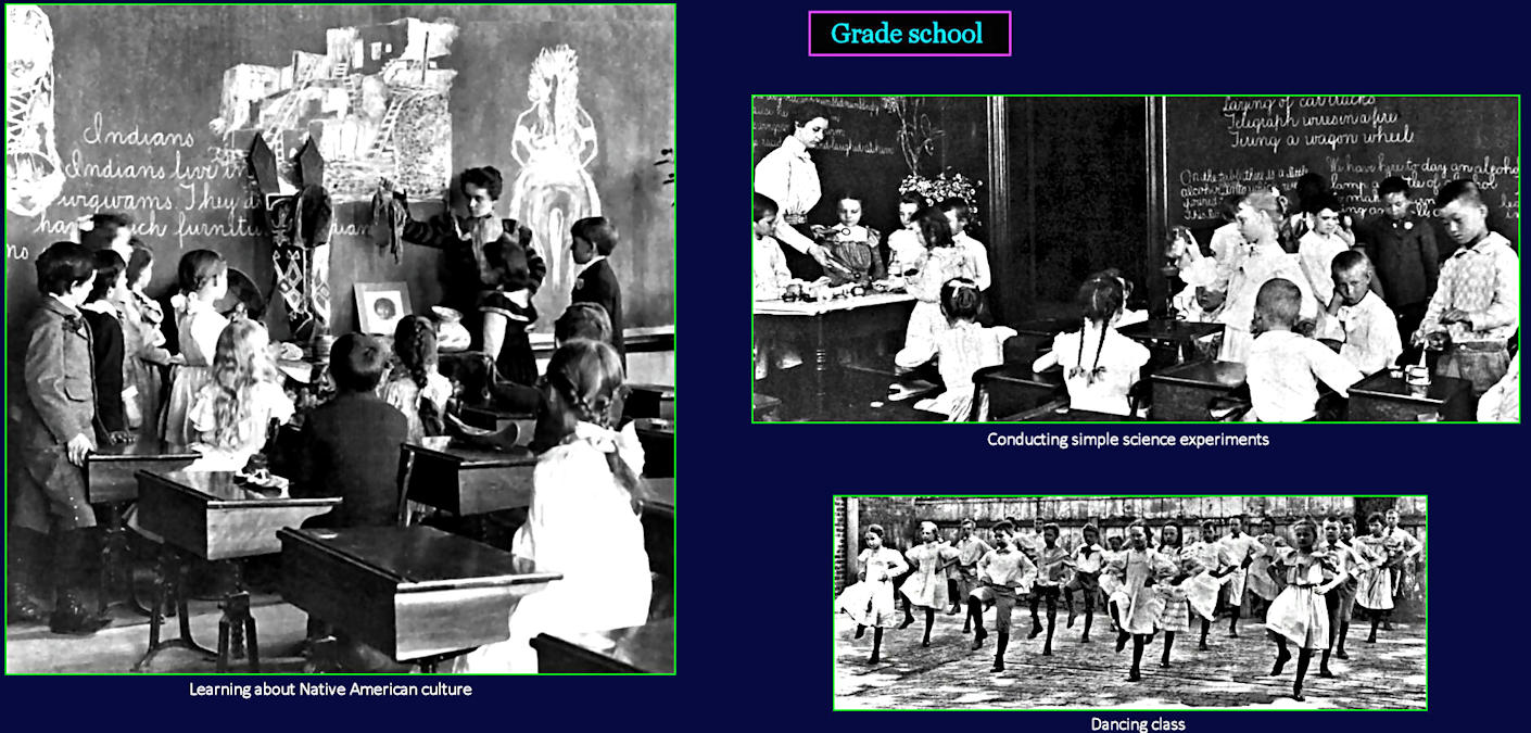 Grade schools, 1910